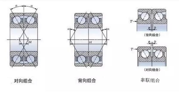 角接觸球軸承為什么背靠背使用？安裝方法及優(yōu)勢